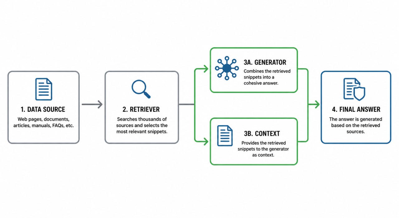 SEO à l'ère de l'IA : comment devenir une source de référence pour Google AI et les moteurs neuronaux