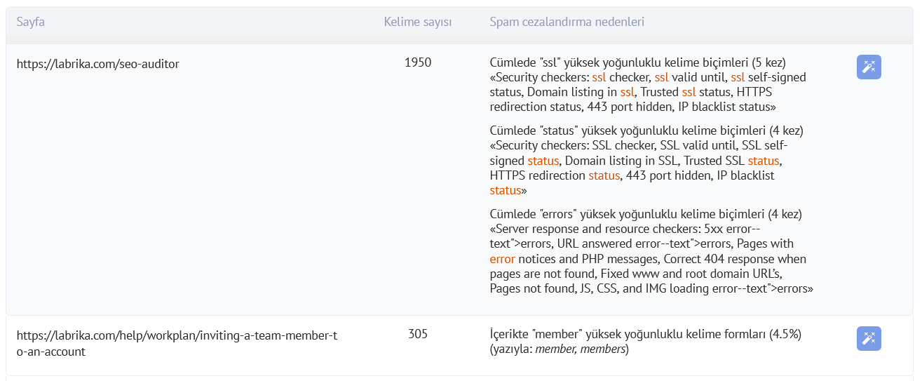 Anahtar Kelime Aşırı Optimizasyonu (Arama Spamı)