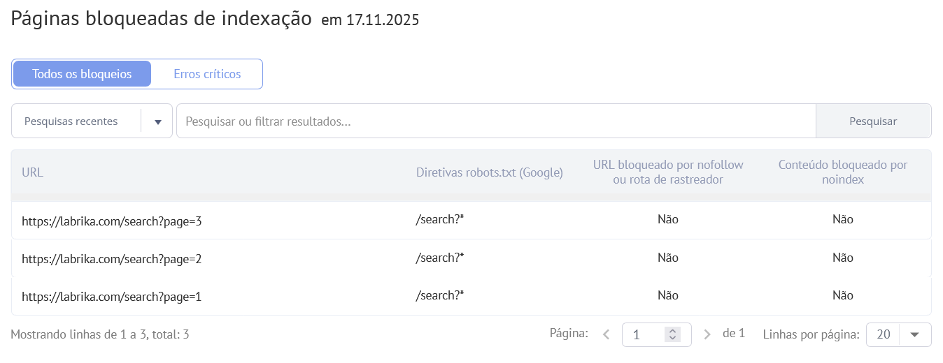 O Que é Indexação