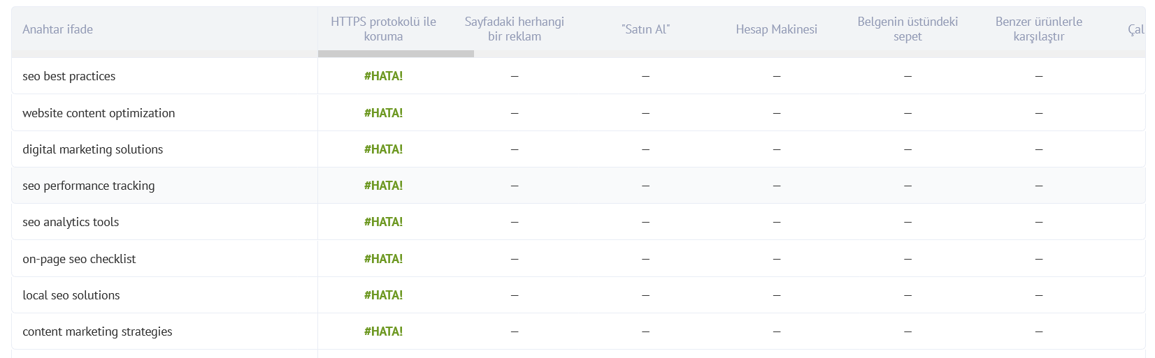 E-Ticaret Sitelerinde Temel Hedef Sayfa Öğeleri: Başarı İçin Gereklilikler
