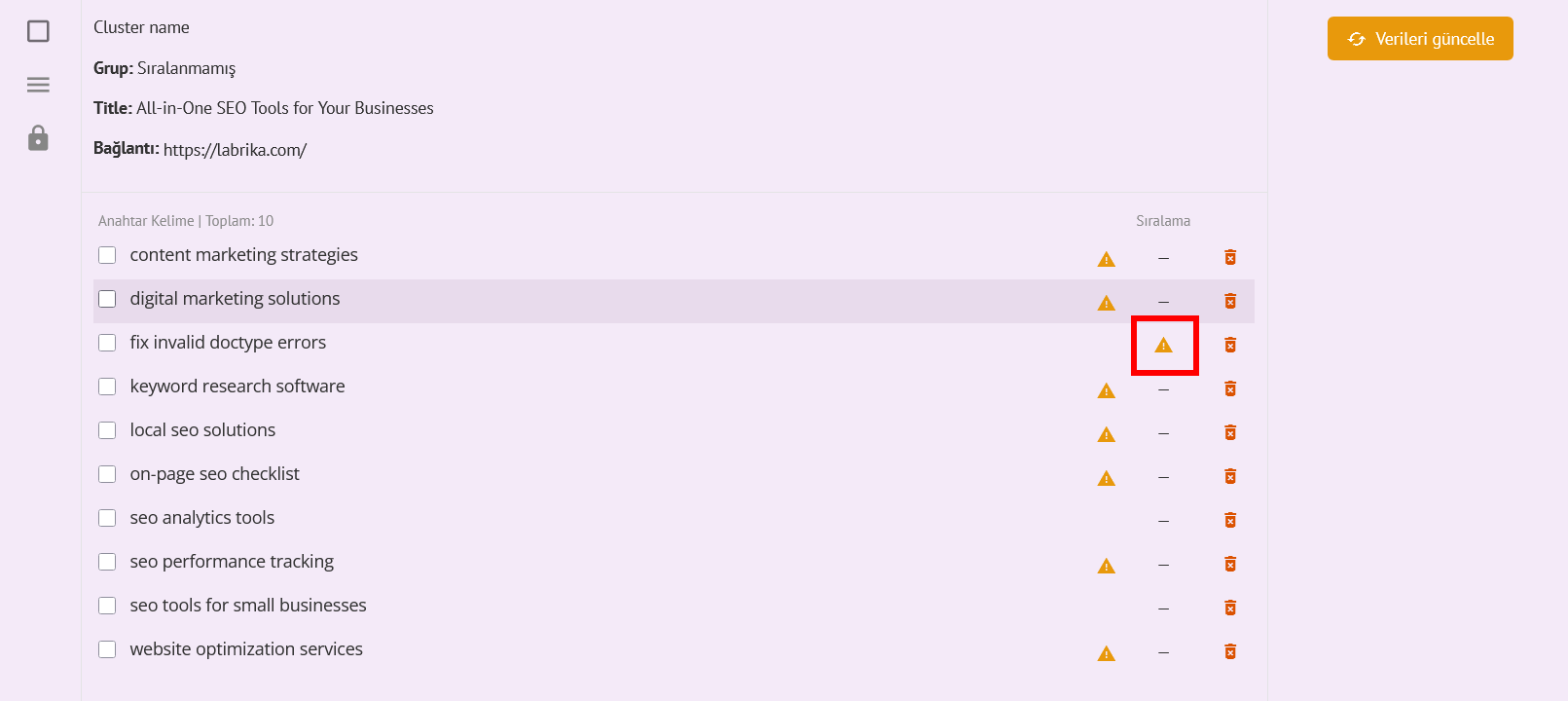 Anahtar Kelime Gruplandırması Nedir ve Nasıl Uygulanır?