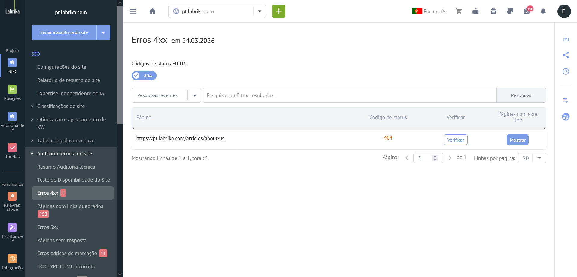 Auditoria de SEO antes da publicidade contextual