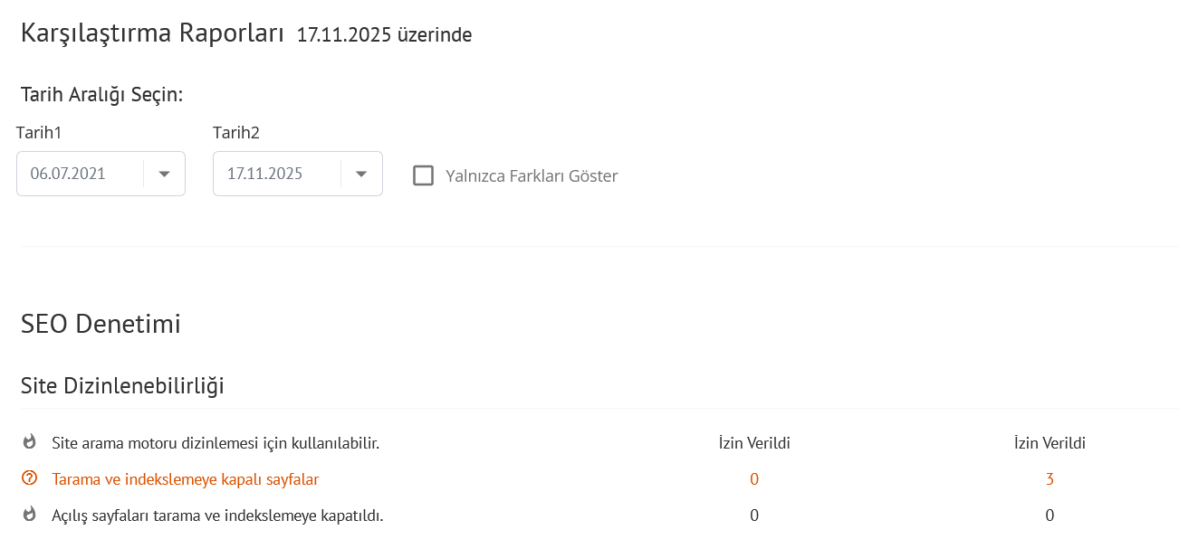 Labrika'da Karşılaştırma Raporları: SEO Başarısını Artırma Rehberi