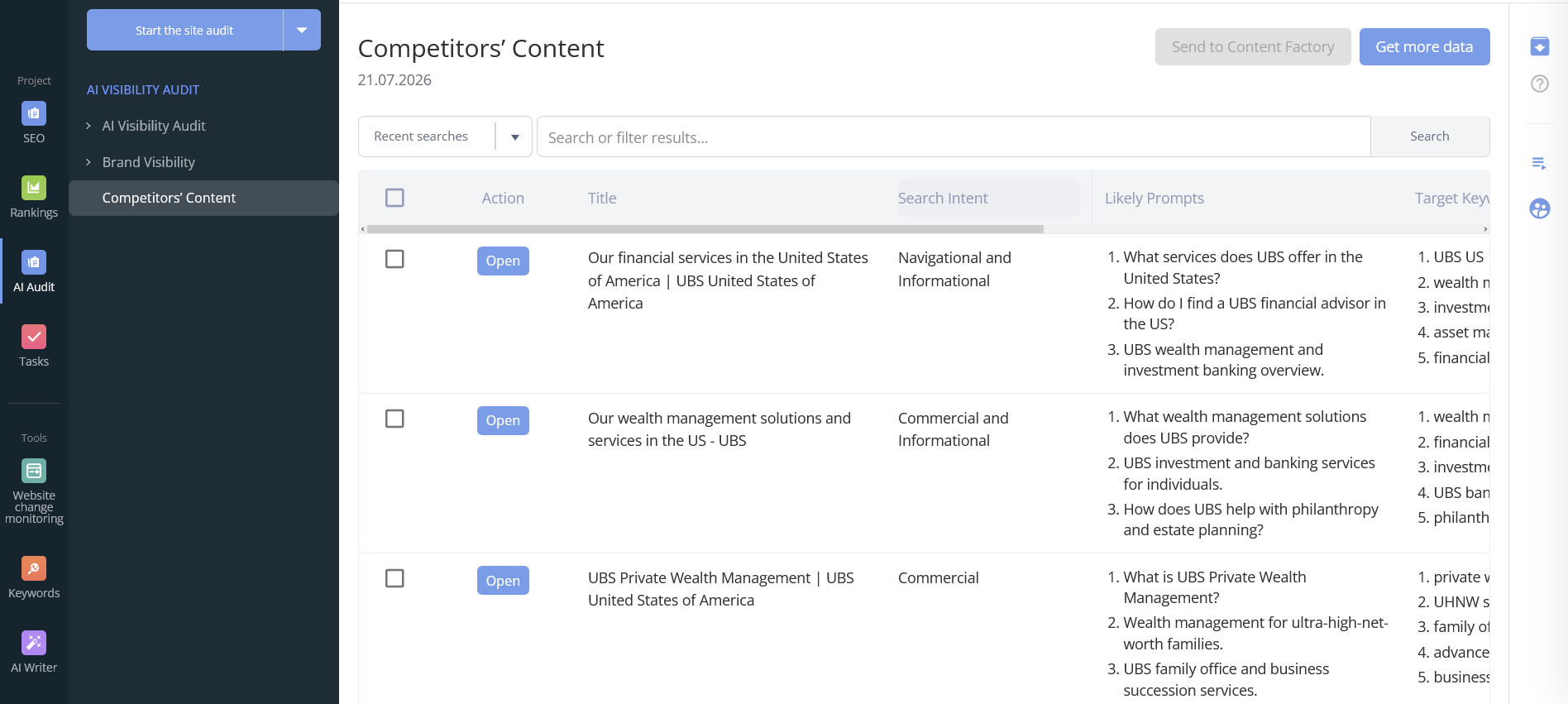 Competitors’ Content