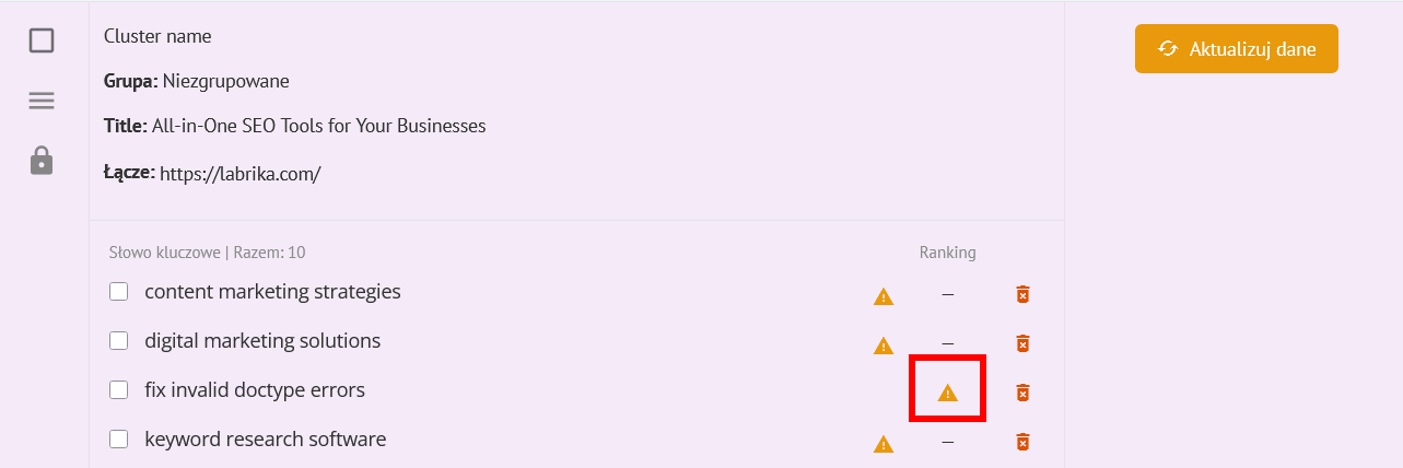 Grupowanie słów kluczowych w Labrika: Kompletny przewodnik