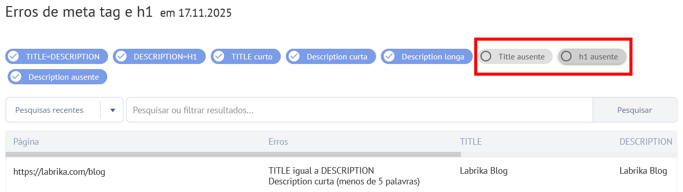 Erros de Meta Tags e Cabeçalhos no SEO Audit do Labrika
