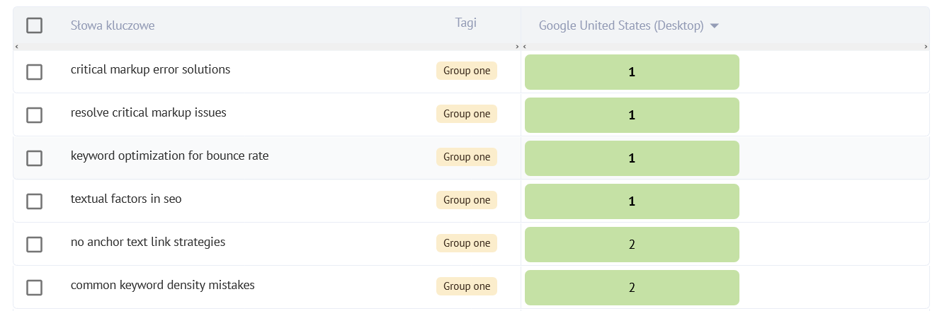 Raporty Rankingowe: Kompletny Przewodnik po Sprawdzaniu Pozycji w Wyszukiwarkach