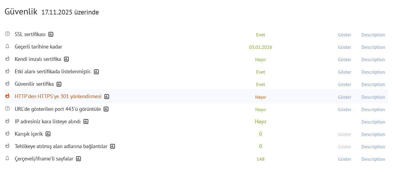 SSL Sertifikaları: Güvenli Web Siteleri İçin Kapsamlı Kılavuz