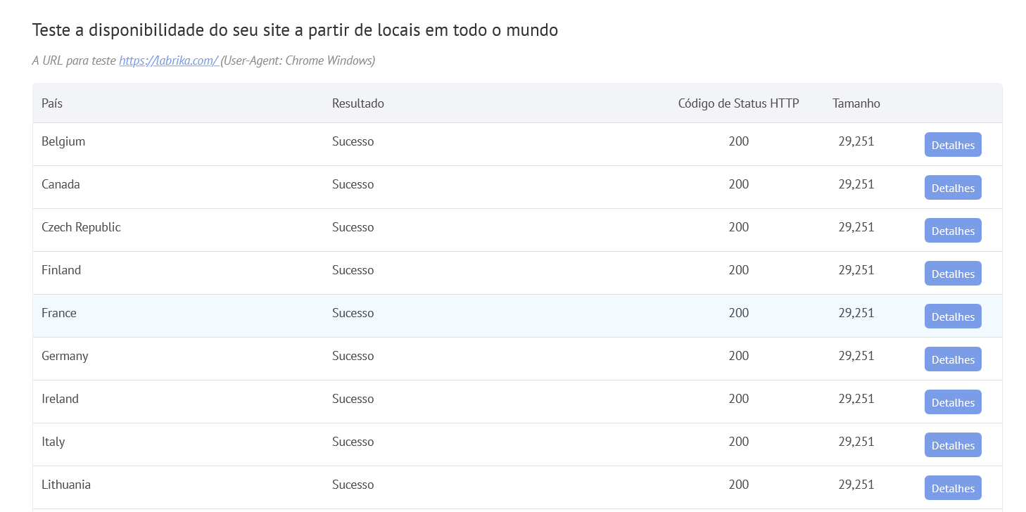 Verificação de Desempenho e Disponibilidade do Site