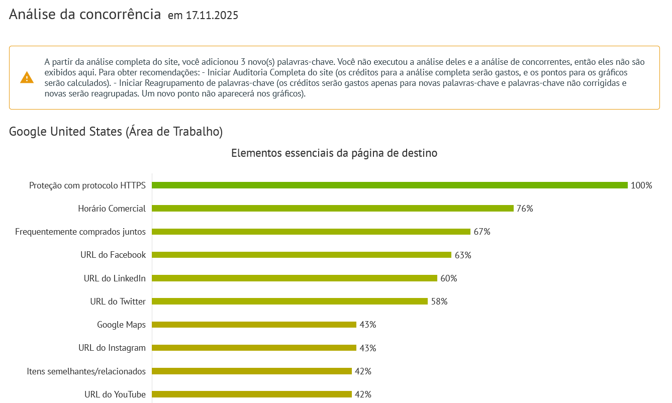 Elementos Essenciais da Página de Destino para Sites de E-commerce