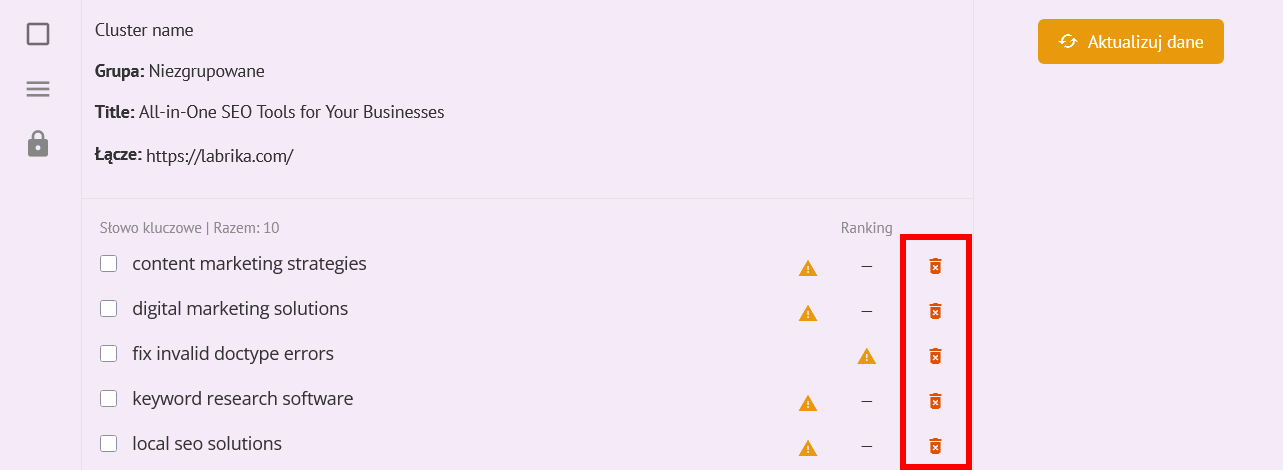 Grupowanie słów kluczowych w Labrika: Kompletny przewodnik