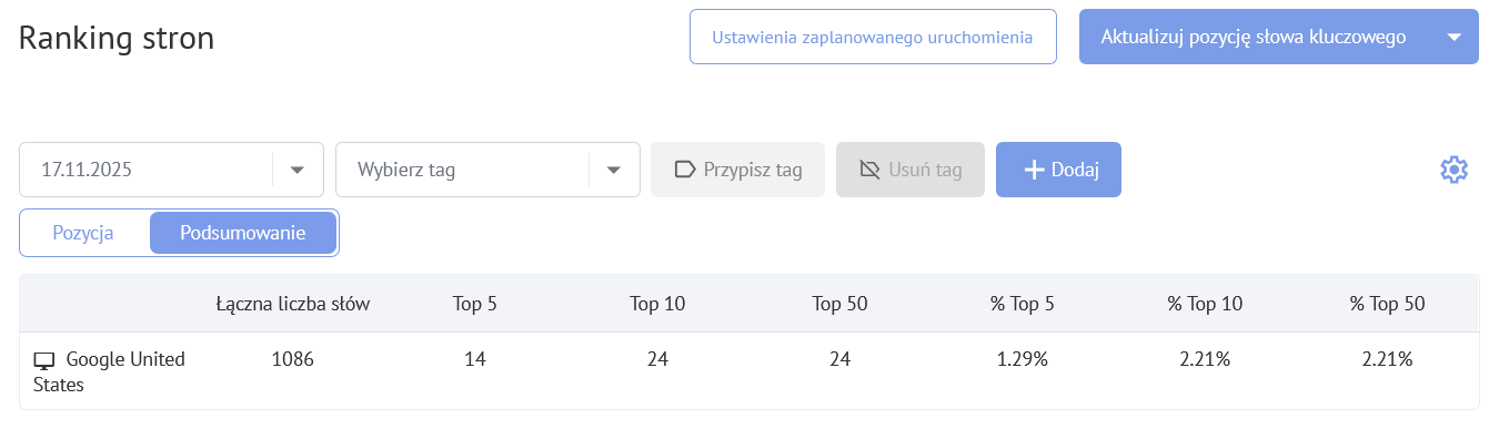Raporty Rankingowe: Kompletny Przewodnik po Sprawdzaniu Pozycji w Wyszukiwarkach