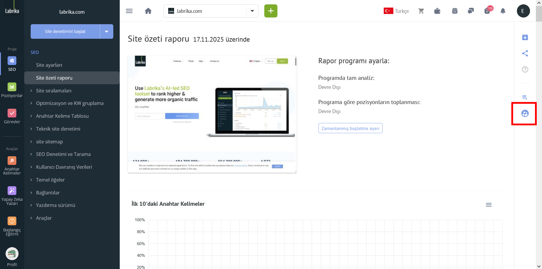 Labrika ile Takım İş Birliğinde Başarıya Ulaşın: Modern Proje Yönetimi Rehberi