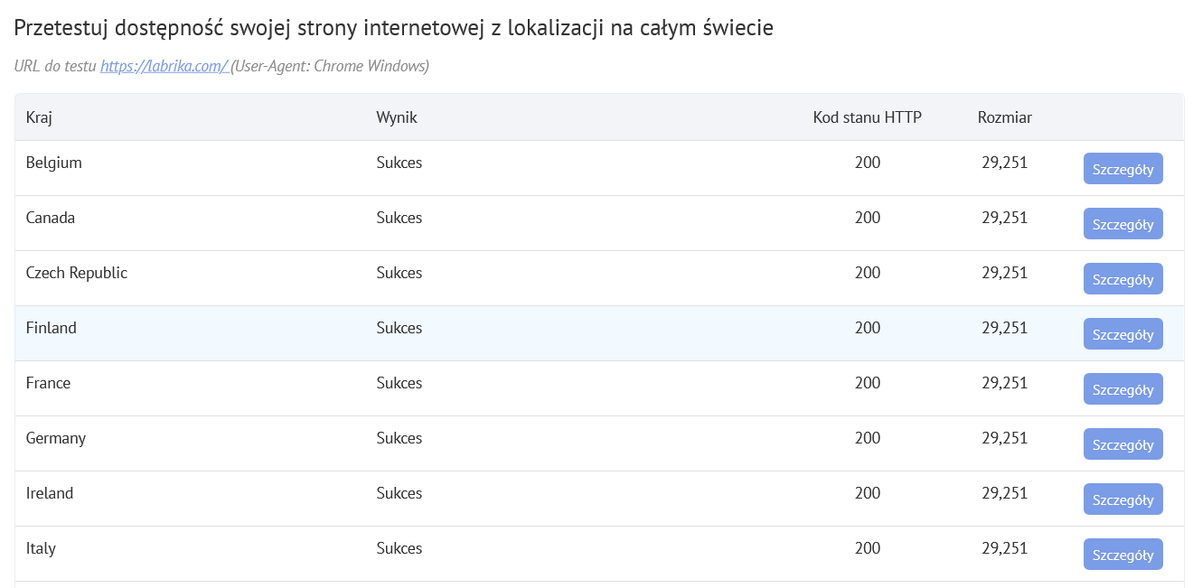 Sprawdzanie dostępności strony internetowej: Kluczowe aspekty analizy wydajności i bezpieczeństwa