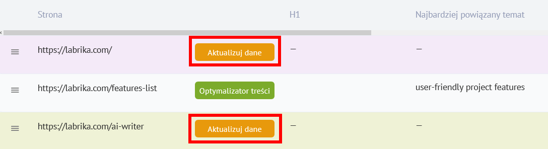 Wykluczanie konkurentów w Labrika: Narzędzie do efektywnej optymalizacji stron
