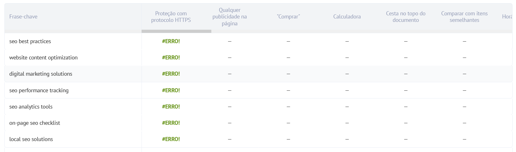 Elementos Essenciais da Página de Destino para Sites de E-commerce