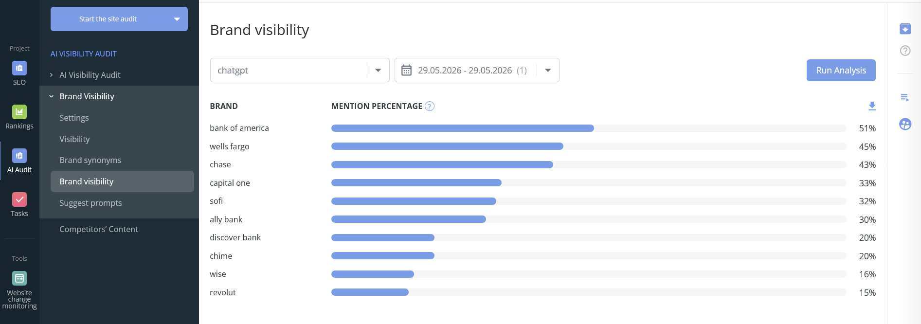AI Brand Visibility Report