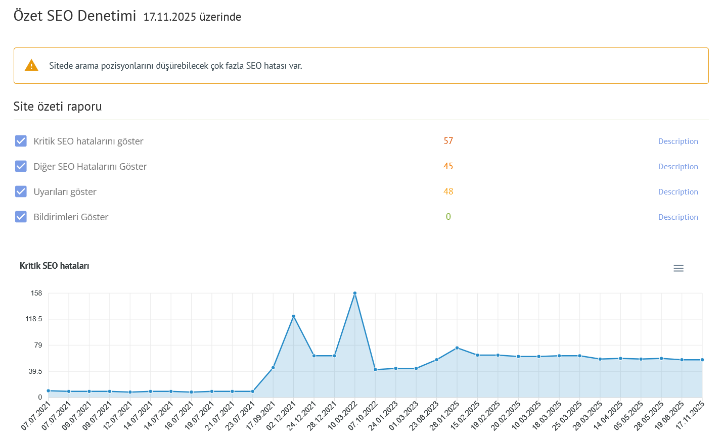 SEO Denetimi: Web Sitenizi Başarıyla Optimize Etmek İçin Kapsamlı Rehber