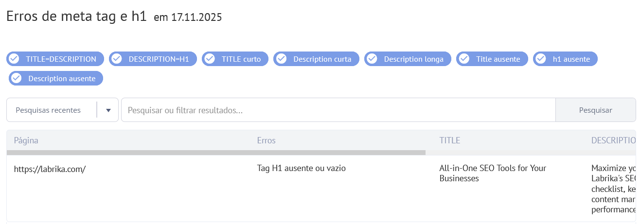 Erros de Meta Tags e Cabeçalhos no SEO Audit do Labrika