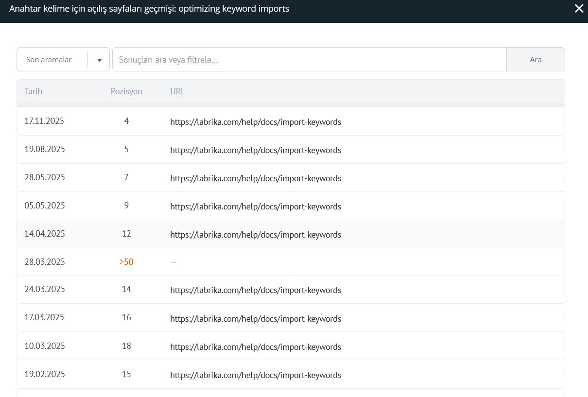 Anahtar Kelimeler İçin Açılış Sayfası URL'sinin Değişimi Nedir?