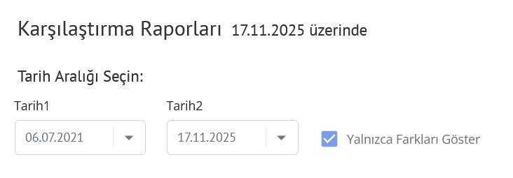 Labrika'da Karşılaştırma Raporları: SEO Başarısını Artırma Rehberi