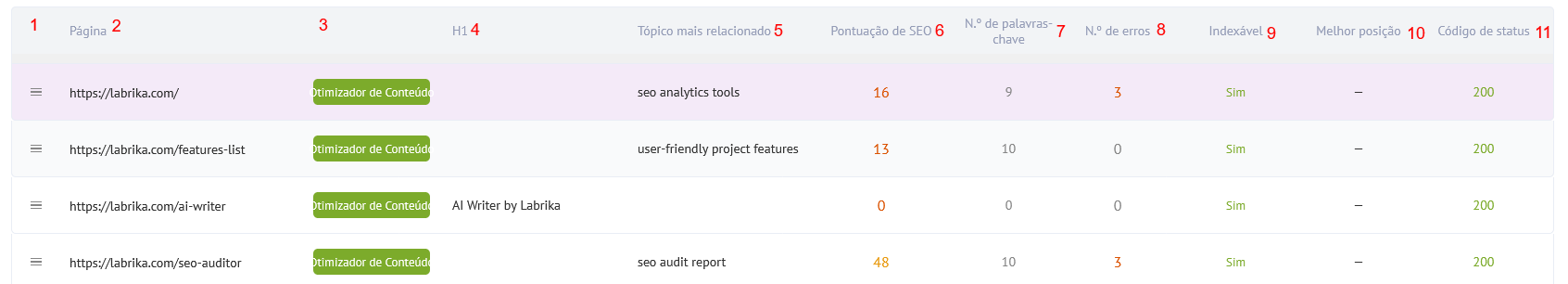 Relatório de Otimização de Conteúdo: Estratégias e Ferramentas