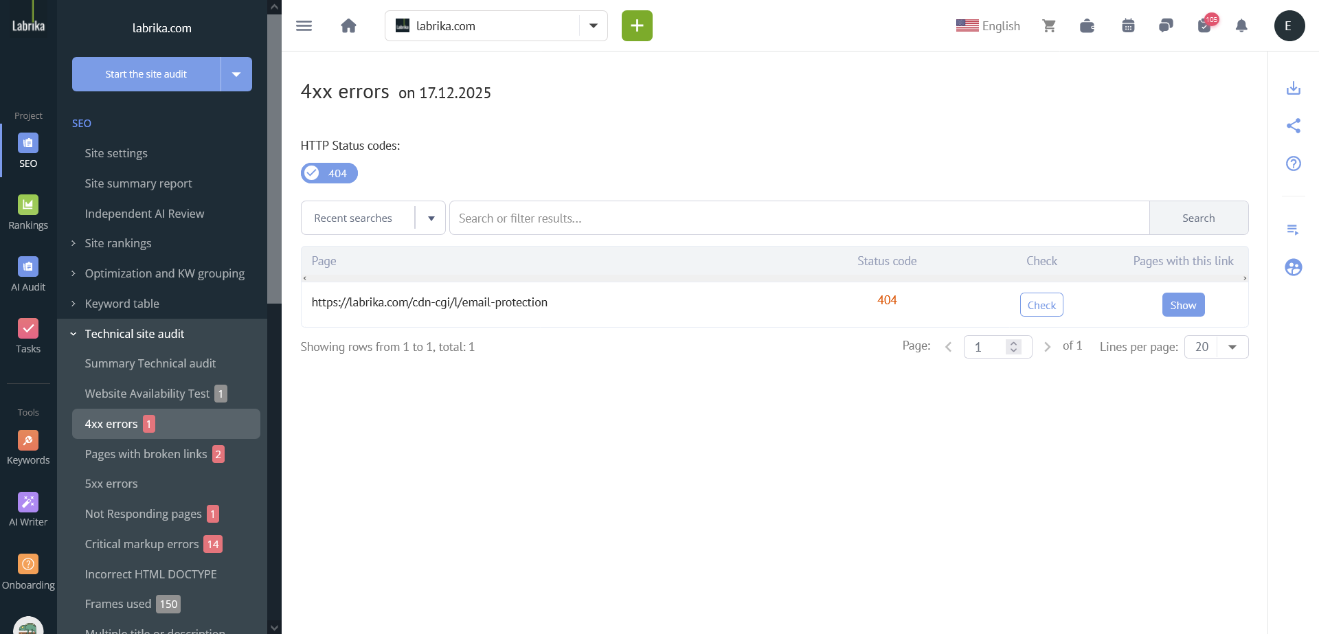 SEO Audit Before Contextual Ads