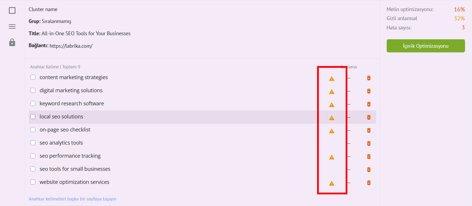 Anahtar Kelime Gruplandırması Nedir ve Nasıl Uygulanır?