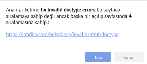 Anahtar Kelime Gruplandırması Nedir ve Nasıl Uygulanır?