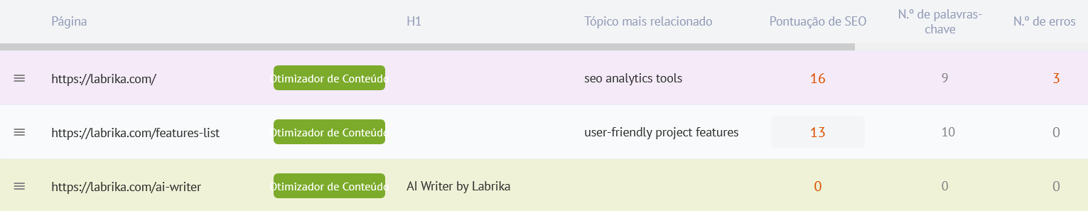 Relatório de Otimização de Conteúdo: Estratégias e Ferramentas