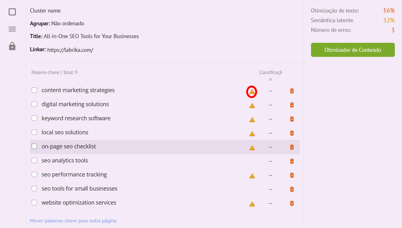 Entendendo o Agrupamento de Palavras-Chave no Labrika