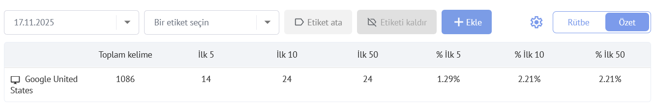 Anahtar Kelime Sıralama Bilgi ve Raporlama Kılavuzu