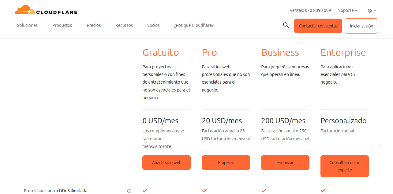 Tecnología CDN: Cómo funciona, ventajas y riesgos para SEO