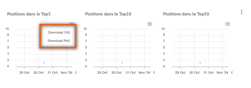 Classements du site