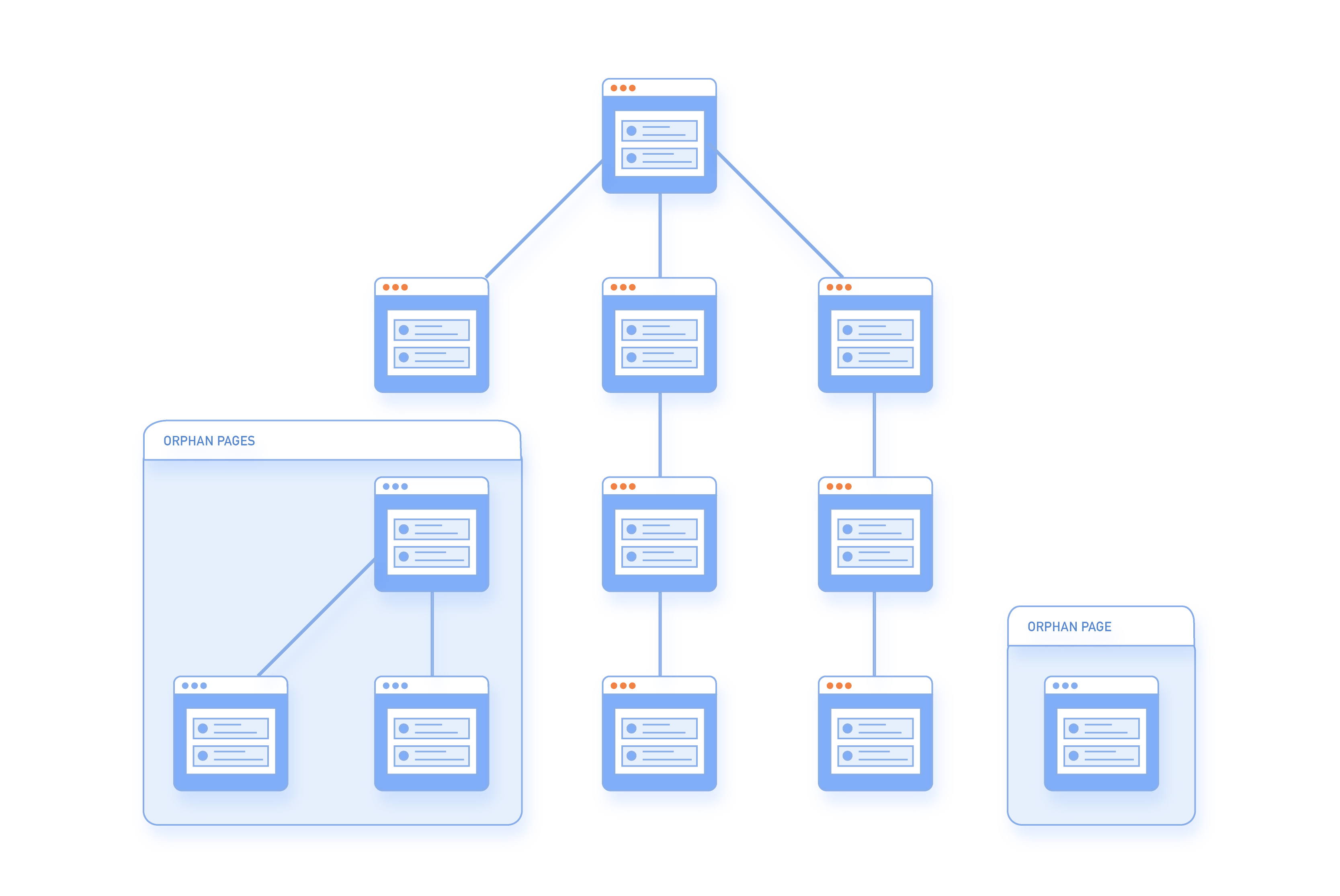 En el sitemap pero no disponible para indexación