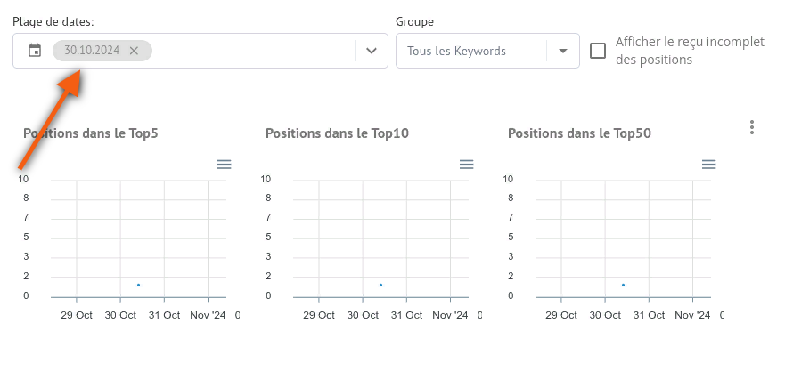 Classements du site