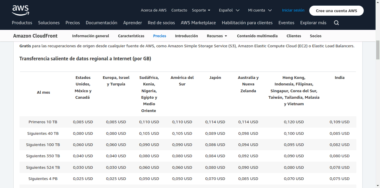 Tecnología CDN: Cómo funciona, ventajas y riesgos para SEO