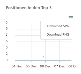 Website-Rankings