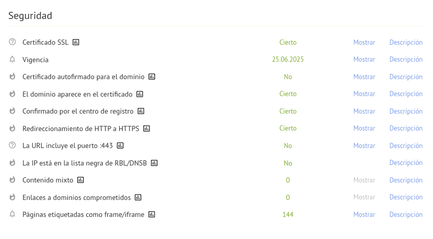 Informe de Seguridad del Sitio