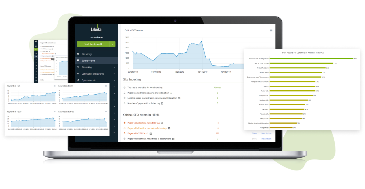 labrika interface